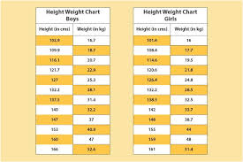 Weight And Height Chart For Men Overweight Child Height And