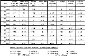 Fabric Calculator For Cushions Fabric Yardage Calculator For