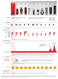 Get the best deals on sandisk 8gb usb flash drives. Sandisk Cruzer Blade Usb Flash Drive 8gb Buy Sandisk Cruzer Blade Usb Flash Drive 8gb Online At Best Prices In India On Snapdeal