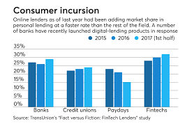 But one small bank has been exceptionally active in this space: Sizing Up The Real Fintech Threat To Banks American Banker