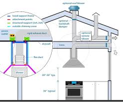 How To Install A Range Hood Cooker Hoods Kitchen Ventilation Duct Work