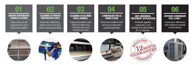 The water temperature used to clean the units is 200° f. Aircon Cleaning Service Northern Rivers Sanitair