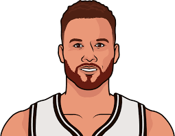 Blake austin griffin (born march 16, 1989) is an american professional basketball player for the brooklyn nets of the national basketball association (nba). Blake Griffin Career Stats Statmuse