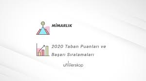 Şahinbey araştırma ve uygulama hastanesi başhekimi prof. Mimarlik Taban Puanlari Ve Siralamalari 2020