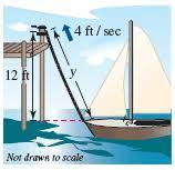 Get Answer A Boat Is Pulled Into A Dock By Means Of A Winch 12 Feet Above The Transtutors