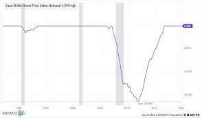 Housing prices across the u.s. How Will The Crisis Impact Housing Prices