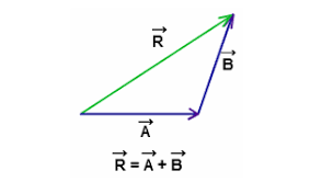 Resultant Physics