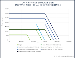 How to use appropriation in a sentence. Coronavirus Stimulus 2 0 Analysis Planning Opportunities
