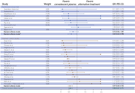 Check spelling or type a new query. The Effect Of Convalescent Plasma Therapy On Mortality Among Patients With Covid 19 Systematic Review And Meta Analysis Mayo Clinic Proceedings