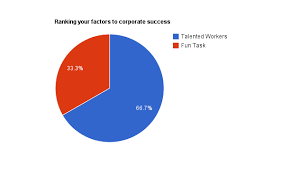 info visualisation whats the best way to graph results of