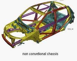 In the kitchen industry in australia and europe, frameless is the most common method of construction. Types Of Chassis And Different Types Of Cars According To Body Style Mechanical Booster