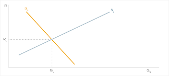 The Supply Demand Economics Behind The Current Vc Boom And