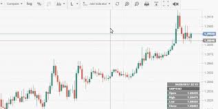 Live Cryptocurrencies Charts Fxstreet