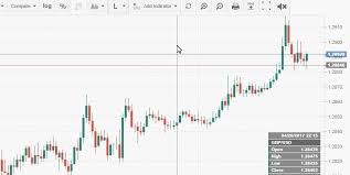 live forex charts fxstreet