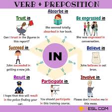 Verb In 10 Common Combinations With In In 2020 Learn English Vocabulary English Writing Skills English Language Learning