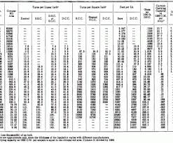 cable current rating online charts collection