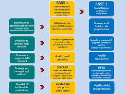 Circ. CNI n. 772/XIX Sess./2021 Ai Presidenti degli Ordini territoriali ...