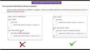 Java Tutorial Java Method Overriding Exception Handling Part1 Java Tutorial Method Java
