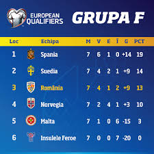 Check spelling or type a new query. Euro 2020 Romania Norvegia Meci Crucial Pentru Calificarea Tricolorilor De Ce Nu Va Juca NaÈionala Cu Tribunele Goale Impact