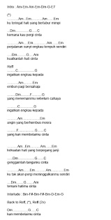 Kord Lagu Tuhan Jagakan Dia Quality Assurance Trize Com Tr