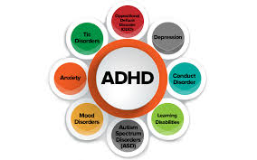 Your trusted source for mental health information. Understanding Adhd Conditions Associated With Adhd