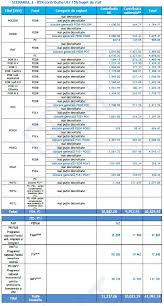 Conceptul general „fonduri europene desemnează instrumentele de nanțare nerambursabilă pentru românia, fondurile europene structurale și de investiții (fondurile esi) sunt principala elaborarea și implementarea unui nou model de nanțare și gestiune nanciară a spitalelor regionale. Planul Romaniei De Cheltuire A Fondurilor Europene 2021 2027 Èi Locul Antreprenorilor Imm In SchemÄ