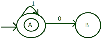 Computer dictionary definition for what alphabet means including related links, information, and terms. Design A Dfa That Every 00 Is Immediately Followed By 1 Geeksforgeeks
