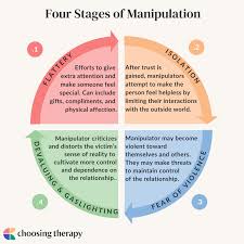 17 Manipulation Tactics Abusers Use