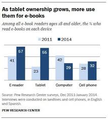 Epingle Sur Web Demographics