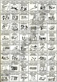 Kebanyakan dari situs buku mimpi 4d hanya menyajikan versi versi erek erek 4d abjad atau tafsir mimpi 4d bergambar urutan angka secara acak. Tafsir Mimpi 4d Bergambar Togel