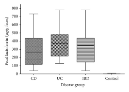 Image result for Stool Lactoferrin