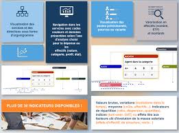 Tableaux De Bord Rh Definition Avantages Modele Indicateurs Sirh Et Logiciels En 2020 Tableau De Bord Rh Ressources Humaines Tableau De Bord