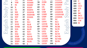 You saw there * that romanian numerals form with the conjunction şi. Roman Numerals English Study Page