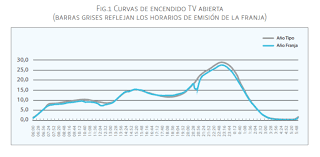 Lavín aumenta presión a la udi para tener minutos por el apruebo. Mejorar La Franja Electoral Anda
