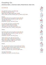 Everything I Do Bryan Adams Ukulele Ukulele Chords Songs Ukulele Music Ukulele