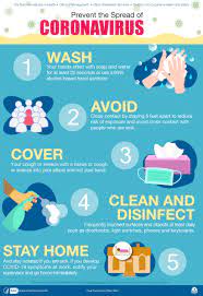 Help prevent covid 19 and don't be the guy in the picture. Medical Arts Covid 19 Posters Signage And Other Resources