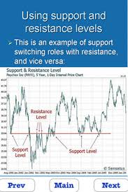 Learn Technical Analysis By Iducate Learning Technologies
