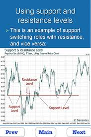 Learn Technical Analysis By Iducate Learning Technologies