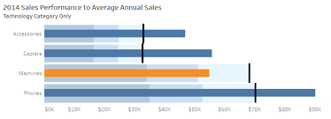 questions from tableau training dynamic label positioning