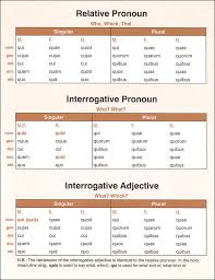 Third And Fourth Form Latin Desk Charts