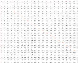 Printable Multiplication Chart To 30 Www Bedowntowndaytona Com