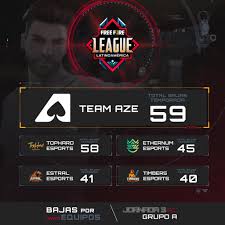 Jornada de la #freefireleague temporada de clausura 2020 💥los 3 primeros lugares de la. 28 Top Images Free Fire League Jornada 3 Quedan Solo Dos Dias De Competencia En La Free Fire League Viax Esports Viax Esports Royal Blue Wedding Dresses Cheap