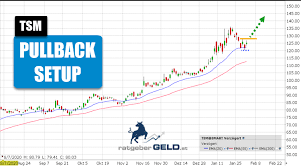 Clov stock predictions are updated every 5 minutes with latest exchange prices by smart technical market analysis. Taiwan Semiconductor Die Aktie Des Chip Fertigers Sieht Nach Dem Pullback Wieder Interessant Aus Aktiencheck De