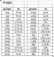Metric Conversion Chart Baking Conversion Chart Weight Conversion Chart Baking Conversions