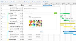 What Is Gantt Chart How To Use It Testorigen