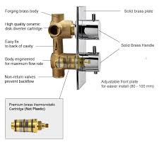 For each fitting that will have water flowing to it, install a wall valve or diverter valve (both provided separately) at the same rough in depth and according to the flow direction arrow marked on the wall valve or diverter valve body. Shower Mixer Thermostatic Valve How To Adjust A Thermostatic Mixing Valve Fontana Shower Valve Tmv Shower