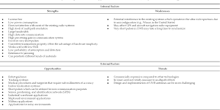 This technology comprises signals with a . Pdf Ultra Wideband Indoor Positioning Technologies Analysis And Recent Advances Semantic Scholar