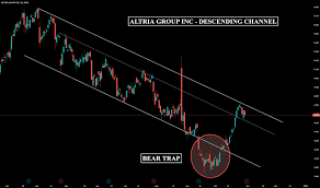 Mo Stock Price And Chart Nyse Mo Tradingview