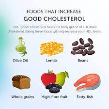 How To Reduce My Triglycerine - Quora
