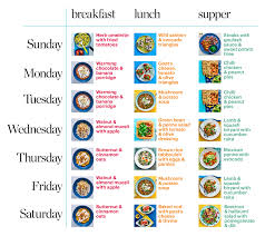 7 Day Slimming World Meal Plan Syn Free Diet Chart For Slim